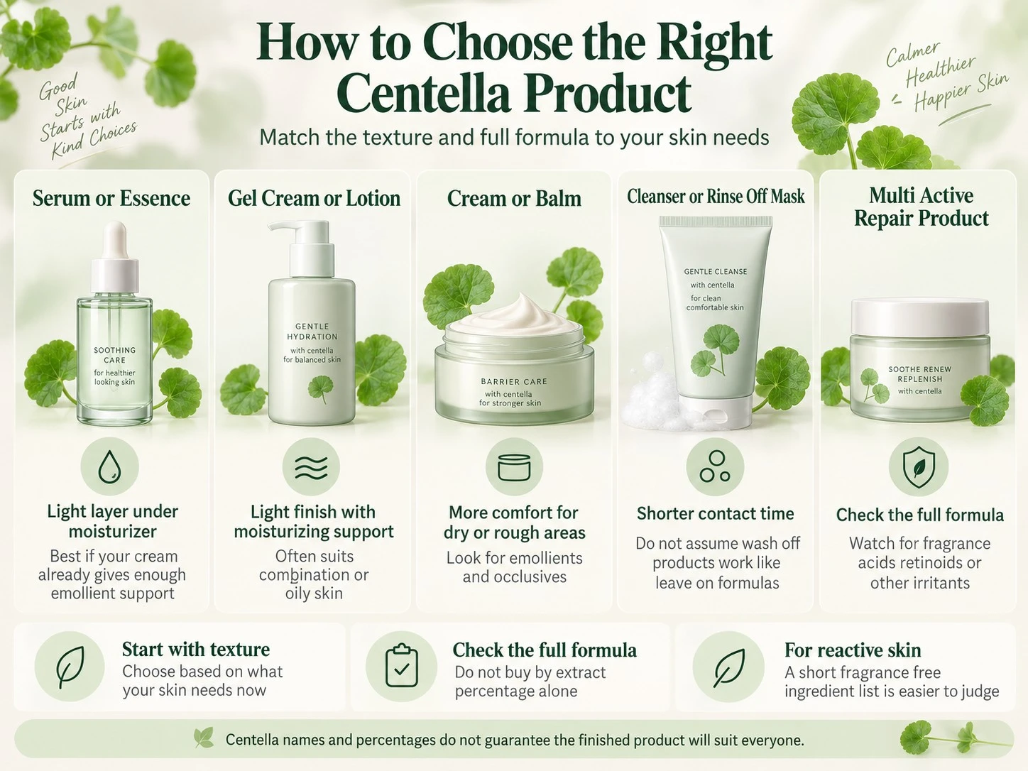 How to Choose the Right Centella Product texture and formula selection guide - Zicail Beauty How to Choose the Right Centella Product texture and formula selection guide - Centella Asiatica for Skin: Benefits, Uses & Safety