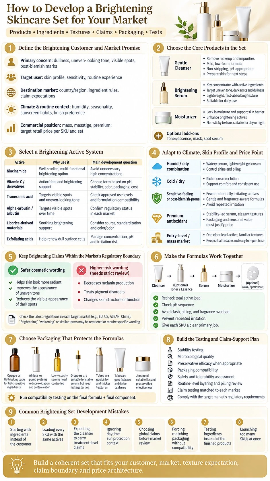 How to Develop a Brightening Skincare Set for Your Market active systems claims packaging testing and market adaptation infographic - Zicail Beauty How to Develop a Brightening Skincare Set for Your Market active systems claims packaging testing and market adaptation infographic - How to Develop a Brightening Skincare Set for Your Market