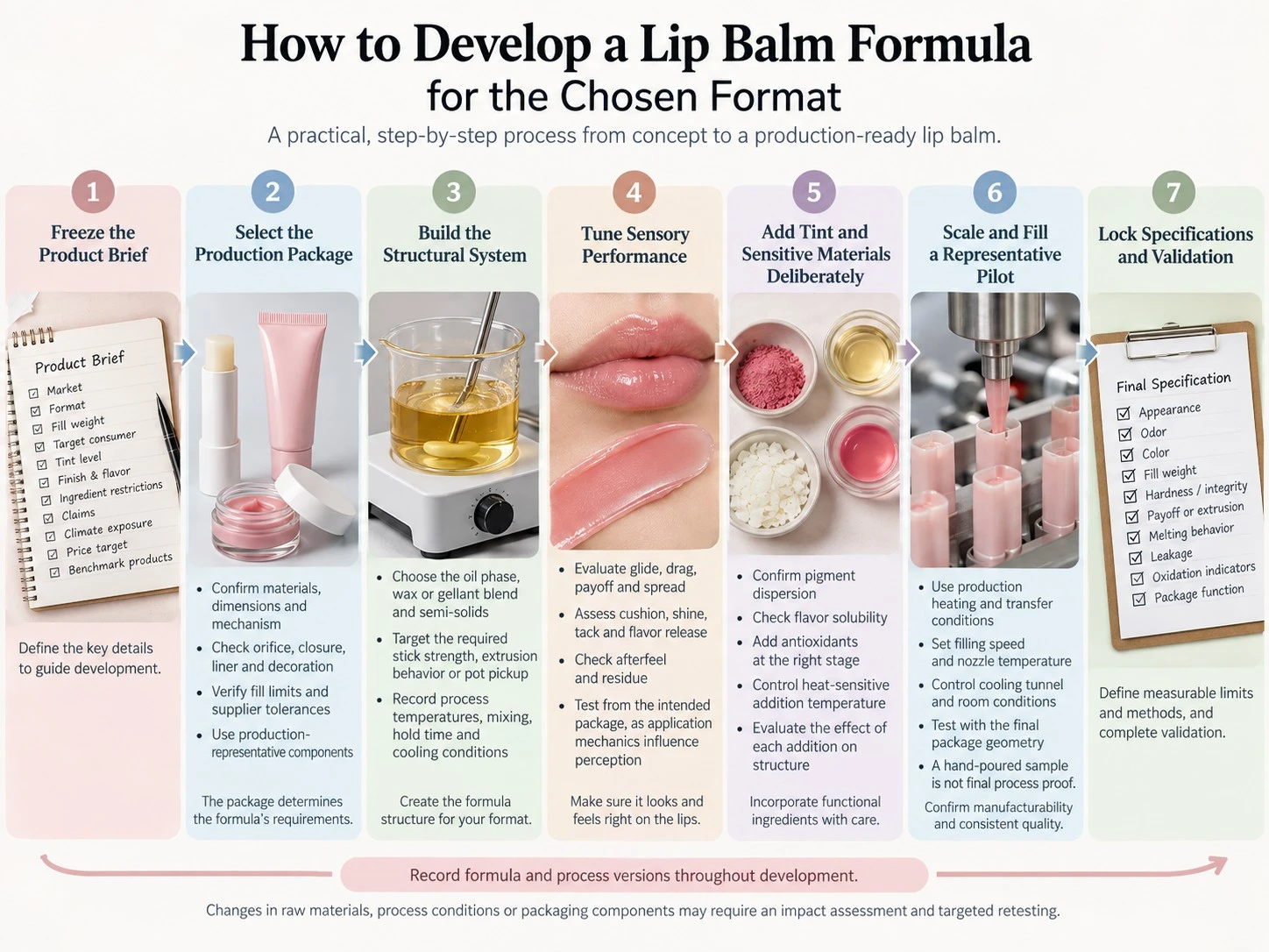 How to Develop a Lip Balm Formula for the Chosen Format seven step development guide - Zicail Beauty How to Develop a Lip Balm Formula for the Chosen Format seven step development guide - Lip Balm Formulation Guide: Stick, Tube and Pot