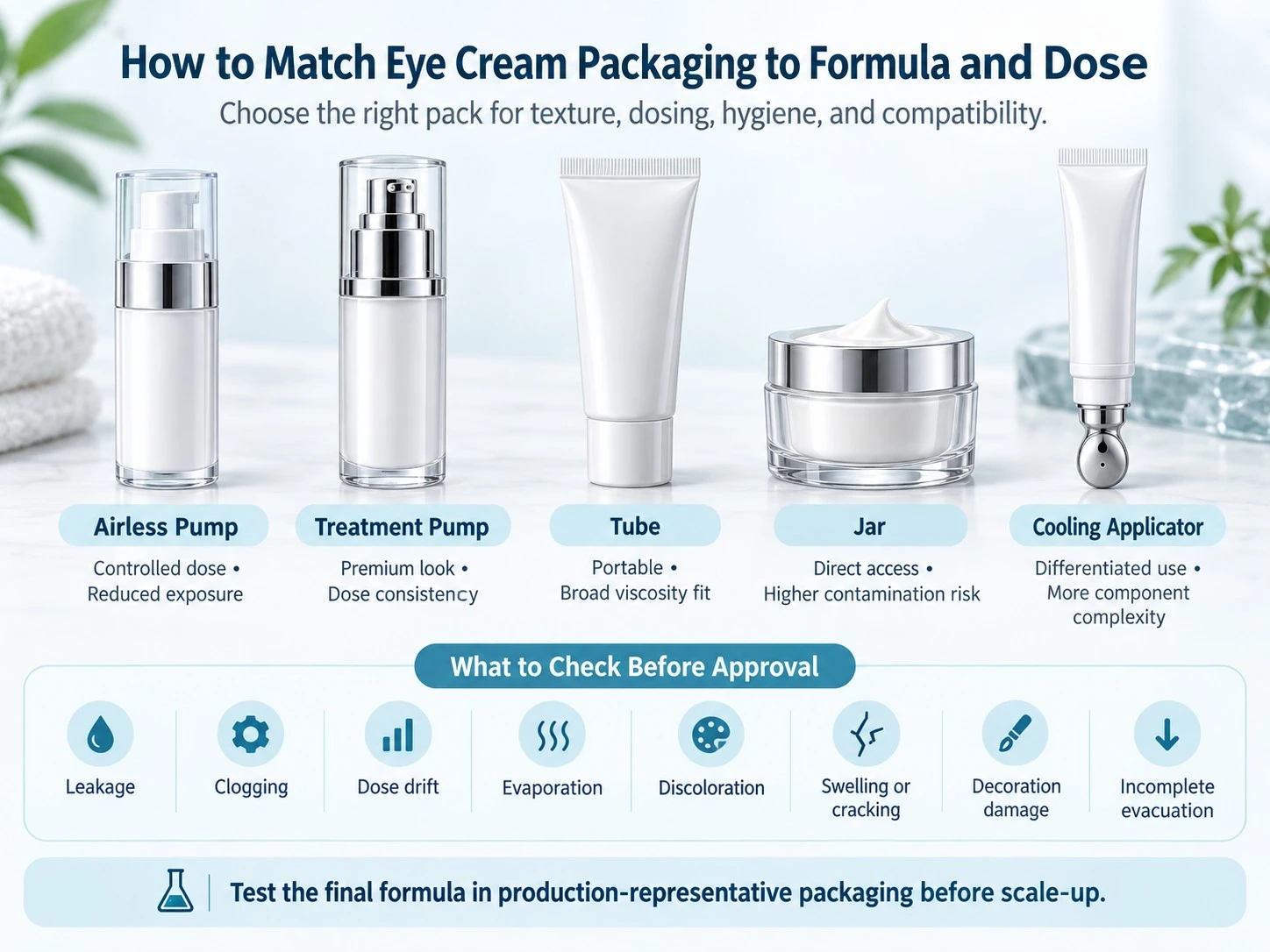 How to Match Eye Cream Packaging to Formula and Dose illustration showing pumps tubes jars applicators and compatibility checks - Zicail Beauty How to Match Eye Cream Packaging to Formula and Dose illustration showing pumps tubes jars applicators and compatibility checks - Eye Cream Formulation Guide for Private Label Brands