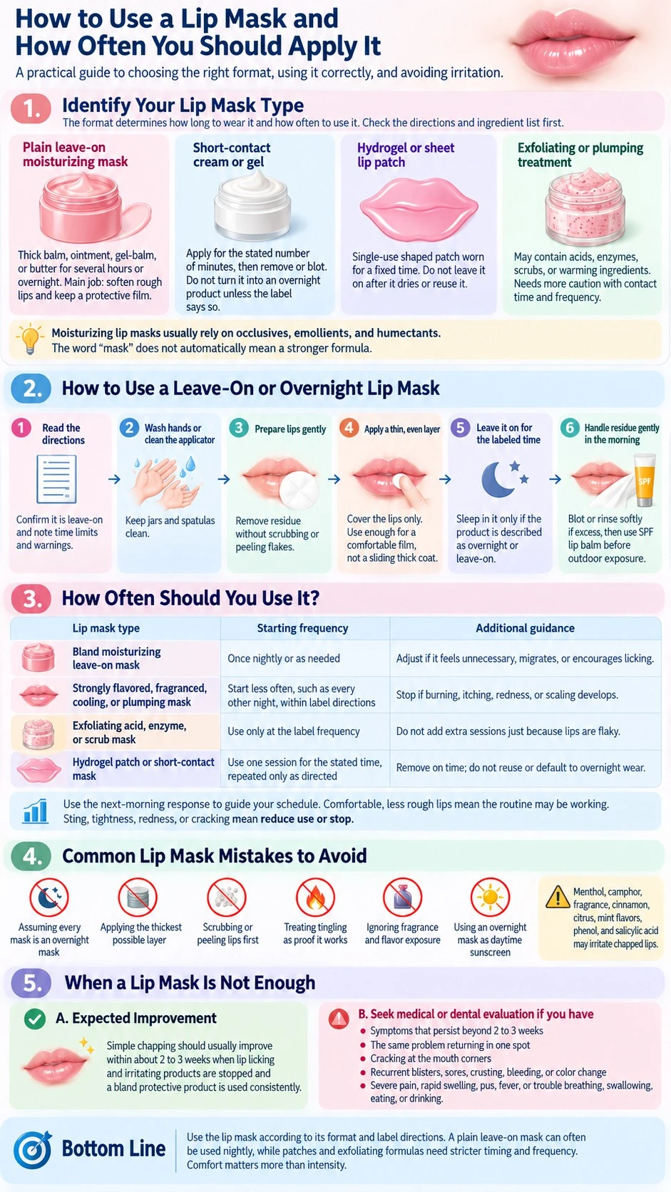 How to Use a Lip Mask and How Often You Should Apply It infographic covering types frequency mistakes and care - Zicail Beauty How to Use a Lip Mask and How Often You Should Apply It infographic covering types frequency mistakes and care - How to Use a Lip Mask and How Often You Should Apply It