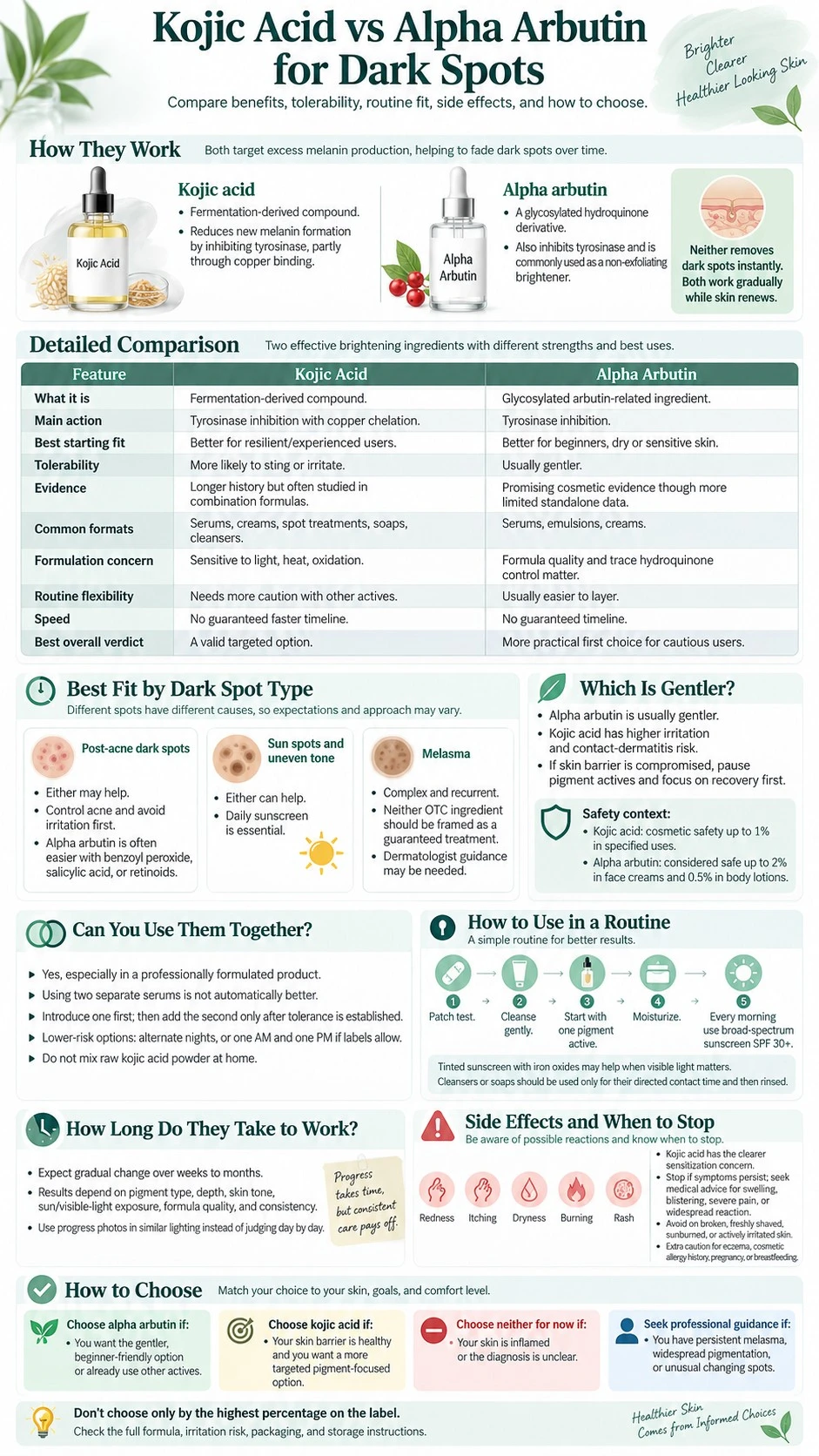 Kojic Acid vs Alpha Arbutin for Dark Spots infographic covering benefits tolerability routine side effects combination and selection - Zicail Beauty Kojic Acid vs Alpha Arbutin for Dark Spots infographic covering benefits tolerability routine side effects combination and selection - Kojic Acid vs Alpha Arbutin for Dark Spots