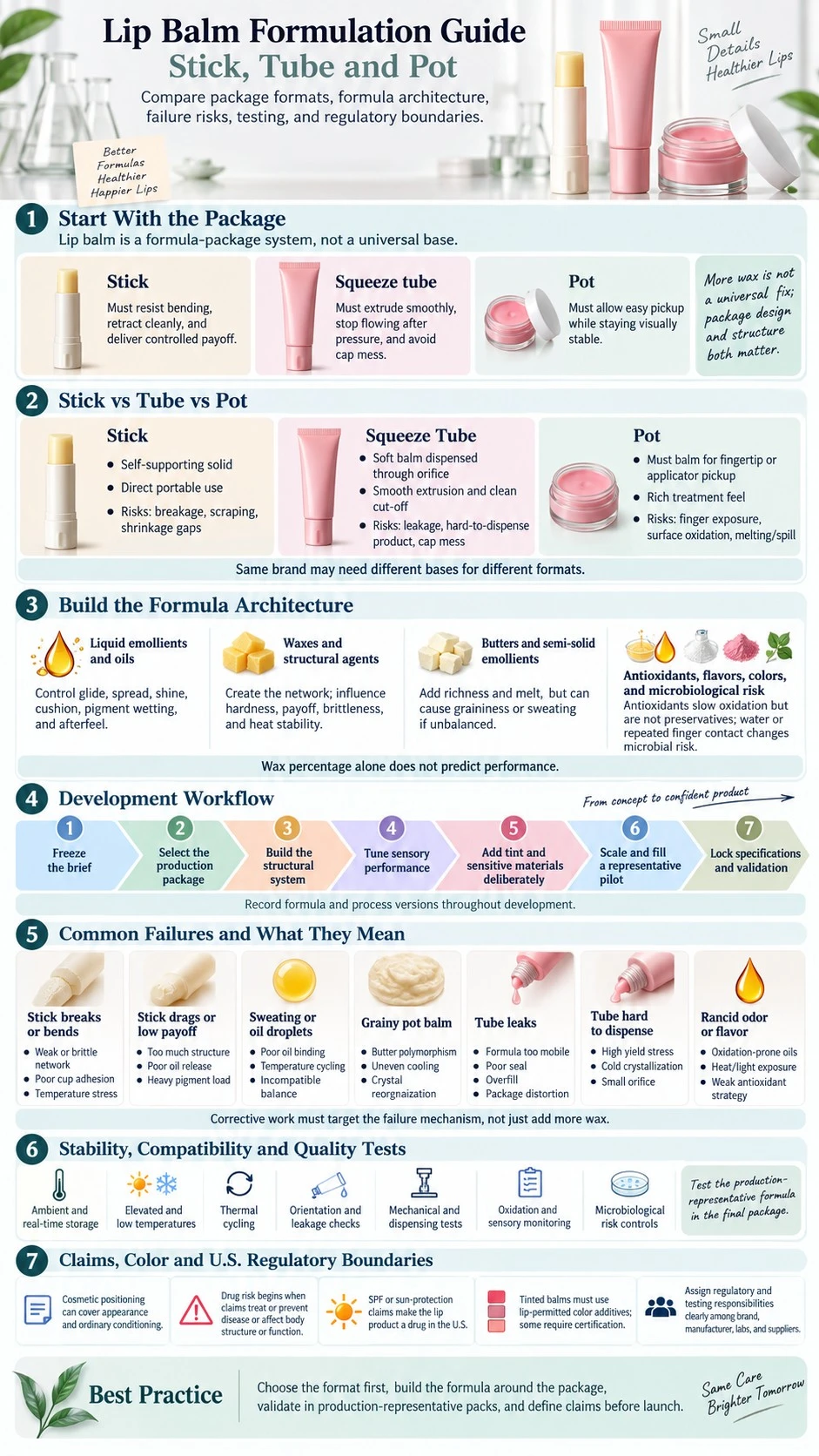 Lip Balm Formulation Guide Stick Tube and Pot formula packaging testing and regulatory infographic - Zicail Beauty Lip Balm Formulation Guide Stick Tube and Pot formula packaging testing and regulatory infographic - Lip Balm Formulation Guide: Stick, Tube and Pot