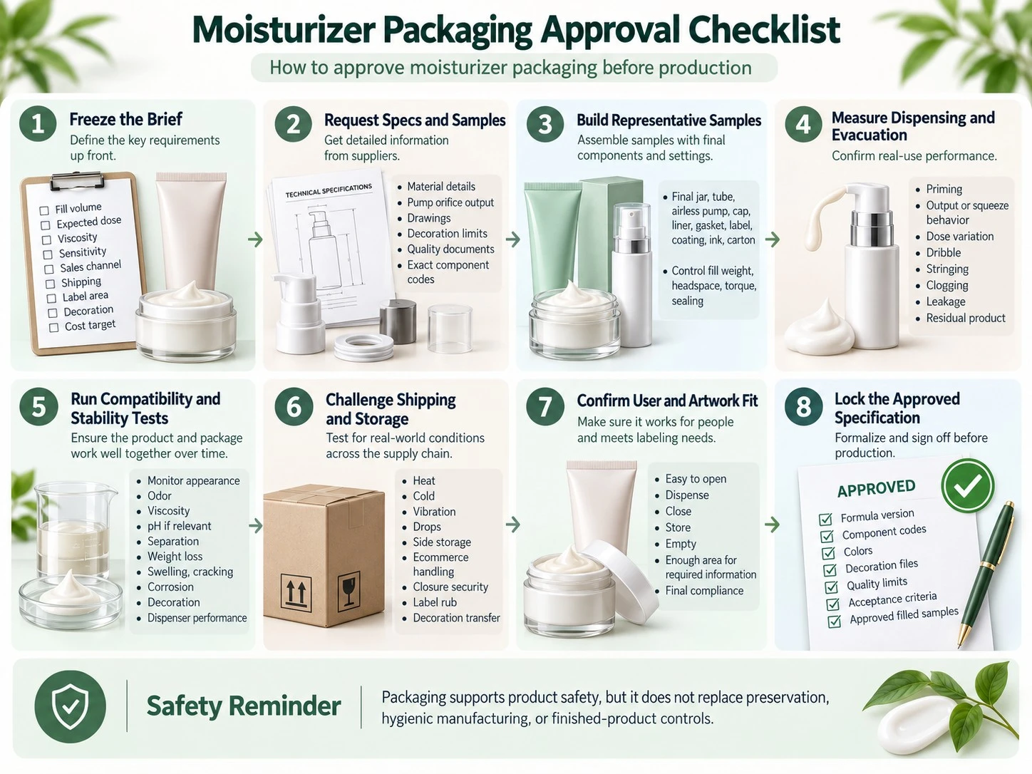 Moisturizer Packaging Approval Checklist illustration showing specs samples testing shipping artwork fit and signed approval - Zicail Beauty Moisturizer Packaging Approval Checklist illustration showing specs samples testing shipping artwork fit and signed approval - Moisturizer Packaging: Jar vs Tube vs Airless Pump