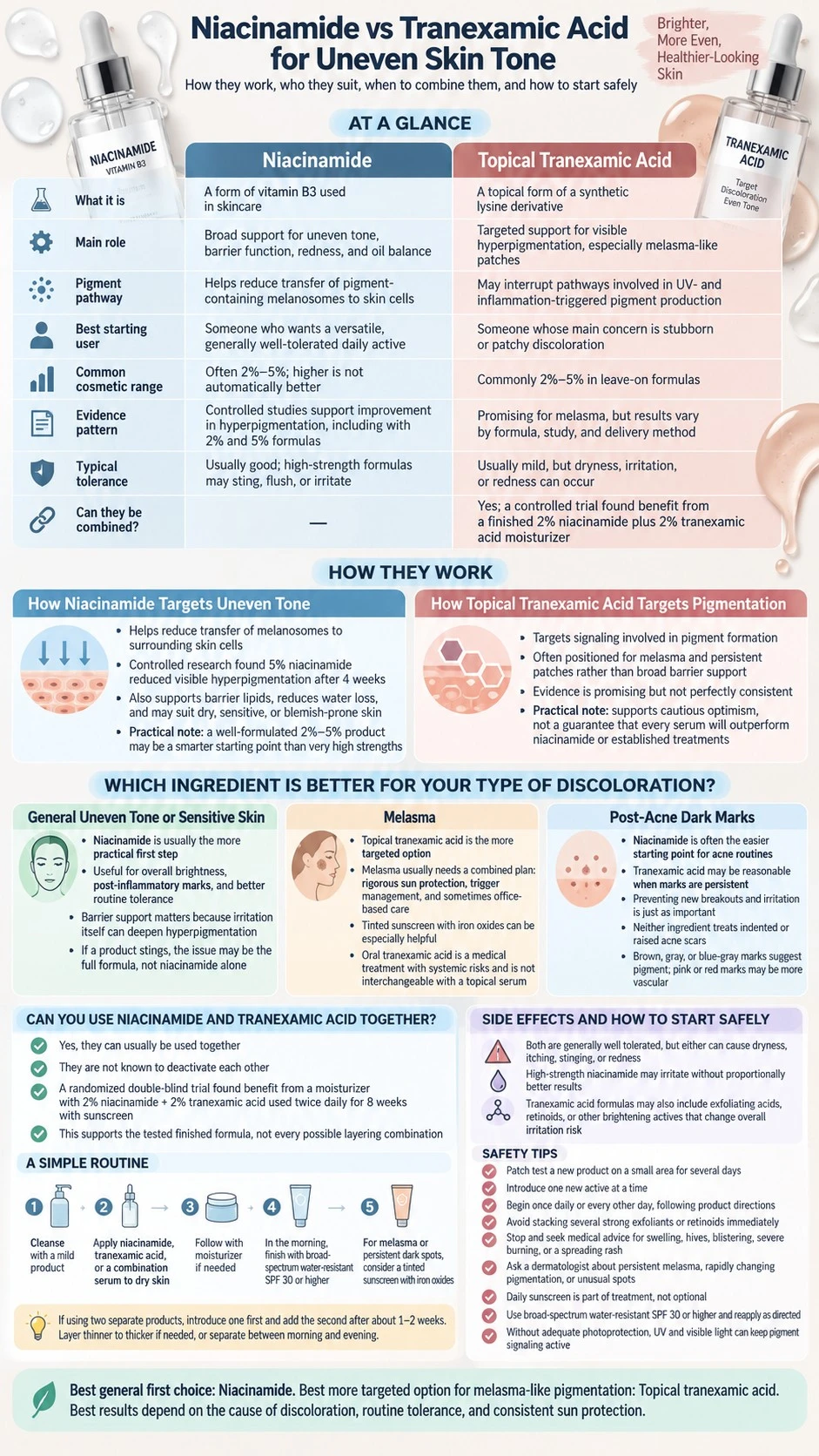 Niacinamide vs Tranexamic Acid for Uneven Skin Tone melasma post acne marks routine and safety infographic - Zicail Beauty Niacinamide vs Tranexamic Acid for Uneven Skin Tone melasma post acne marks routine and safety infographic - Niacinamide vs Tranexamic Acid for Uneven Skin Tone