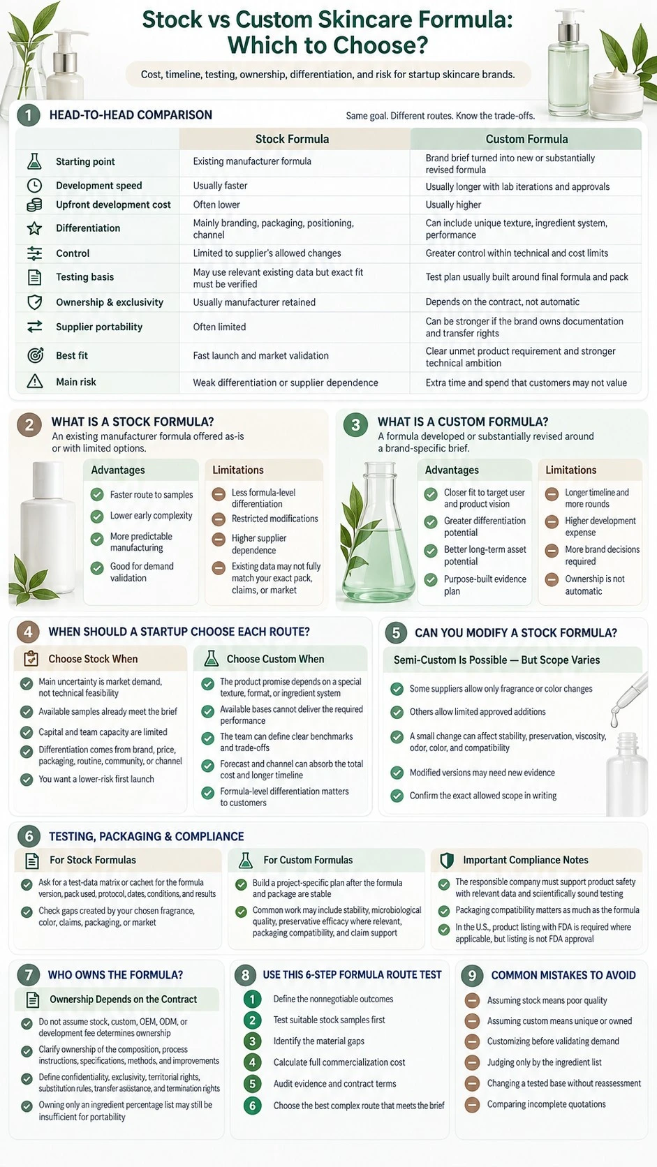 Stock vs Custom Skincare Formula Which to Choose comparison testing ownership differentiation and startup risk infographic - Zicail Beauty Stock vs Custom Skincare Formula Which to Choose comparison testing ownership differentiation and startup risk infographic - Stock vs Custom Skincare Formula: Which to Choose?