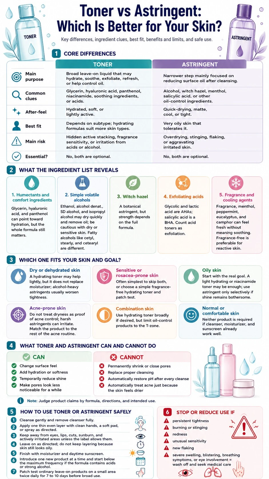 Toner vs Astringent Which Is Better for Your Skin infographic covering differences ingredients skin goals benefits limits and safe use - Zicail Beauty Toner vs Astringent Which Is Better for Your Skin infographic covering differences ingredients skin goals benefits limits and safe use - Toner vs Astringent: Which Is Better for Your Skin?