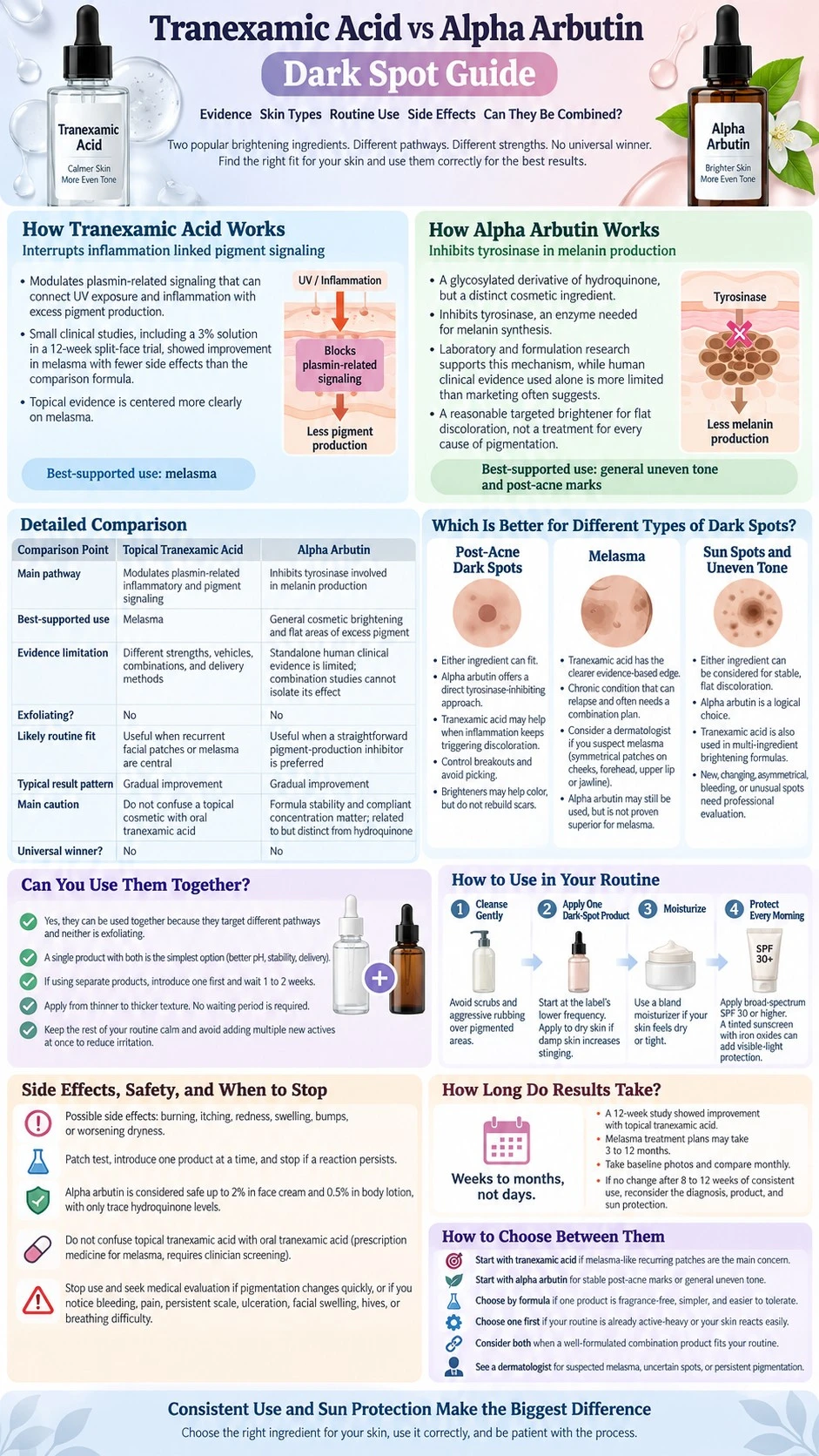 Tranexamic Acid vs Alpha Arbutin Dark Spot Guide infographic on evidence routines safety and dark spot selection - Zicail Beauty Tranexamic Acid vs Alpha Arbutin Dark Spot Guide infographic on evidence routines safety and dark spot selection - Tranexamic Acid vs Alpha Arbutin: Dark Spot Guide