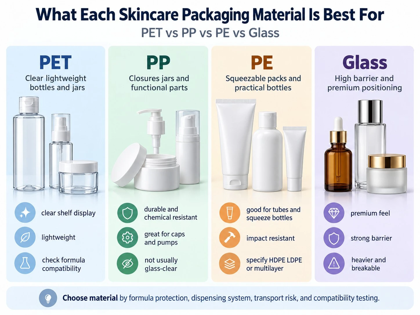 What Each Skincare Packaging Material Is Best For PET PP PE and Glass comparison guide - Zicail Beauty What Each Skincare Packaging Material Is Best For PET PP PE and Glass comparison guide - PET vs PP vs PE vs Glass Skincare Packaging Materials