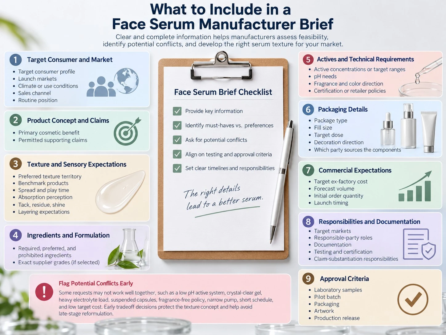 What to Include in a Face Serum Manufacturer Brief checklist and development requirements guide - Zicail Beauty What to Include in a Face Serum Manufacturer Brief checklist and development requirements guide - How to Choose a Face Serum Texture for Your Market