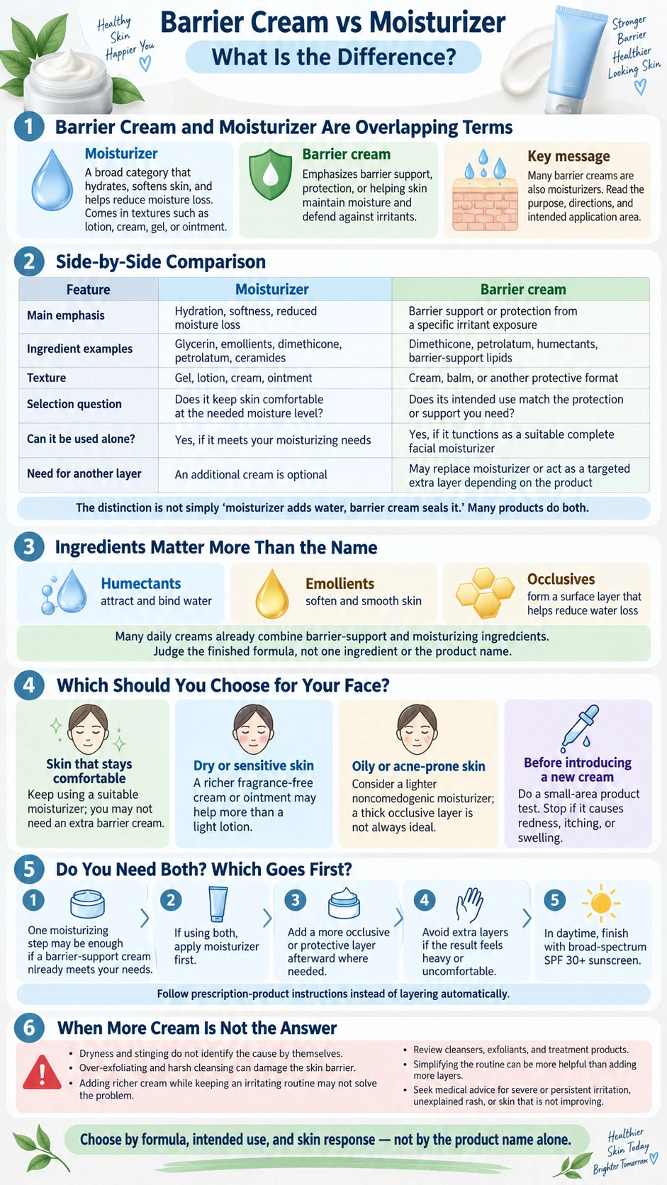 Barrier Cream vs Moisturizer What Is the Difference ingredients skin types layering benefits and product selection infographic - Zicail Beauty Barrier Cream vs Moisturizer What Is the Difference ingredients skin types layering benefits and product selection infographic - Barrier Cream vs Moisturizer: What Is the Difference?