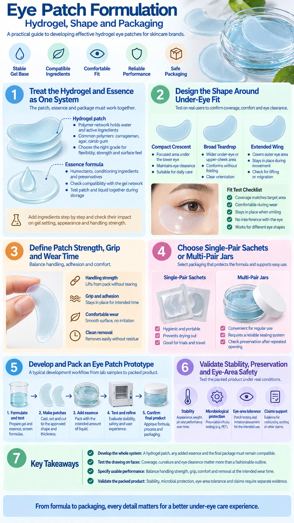 Eye Patch Formulation Hydrogel Shape and Packaging gel ingredients under eye fit wear performance stability and testing infographic - Zicail Beauty Eye Patch Formulation Hydrogel Shape and Packaging gel ingredients under eye fit wear performance stability and testing infographic - Eye Patch Formulation: Hydrogel, Shape and Packaging
