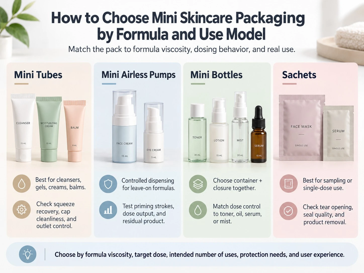 How to Choose Mini Skincare Packaging by Formula and Use Model tube pump bottle and sachet guide - Zicail Beauty How to Choose Mini Skincare Packaging by Formula and Use Model tube pump bottle and sachet guide - Mini Skincare Packaging: Tube, Pump, Bottle or Sachet?