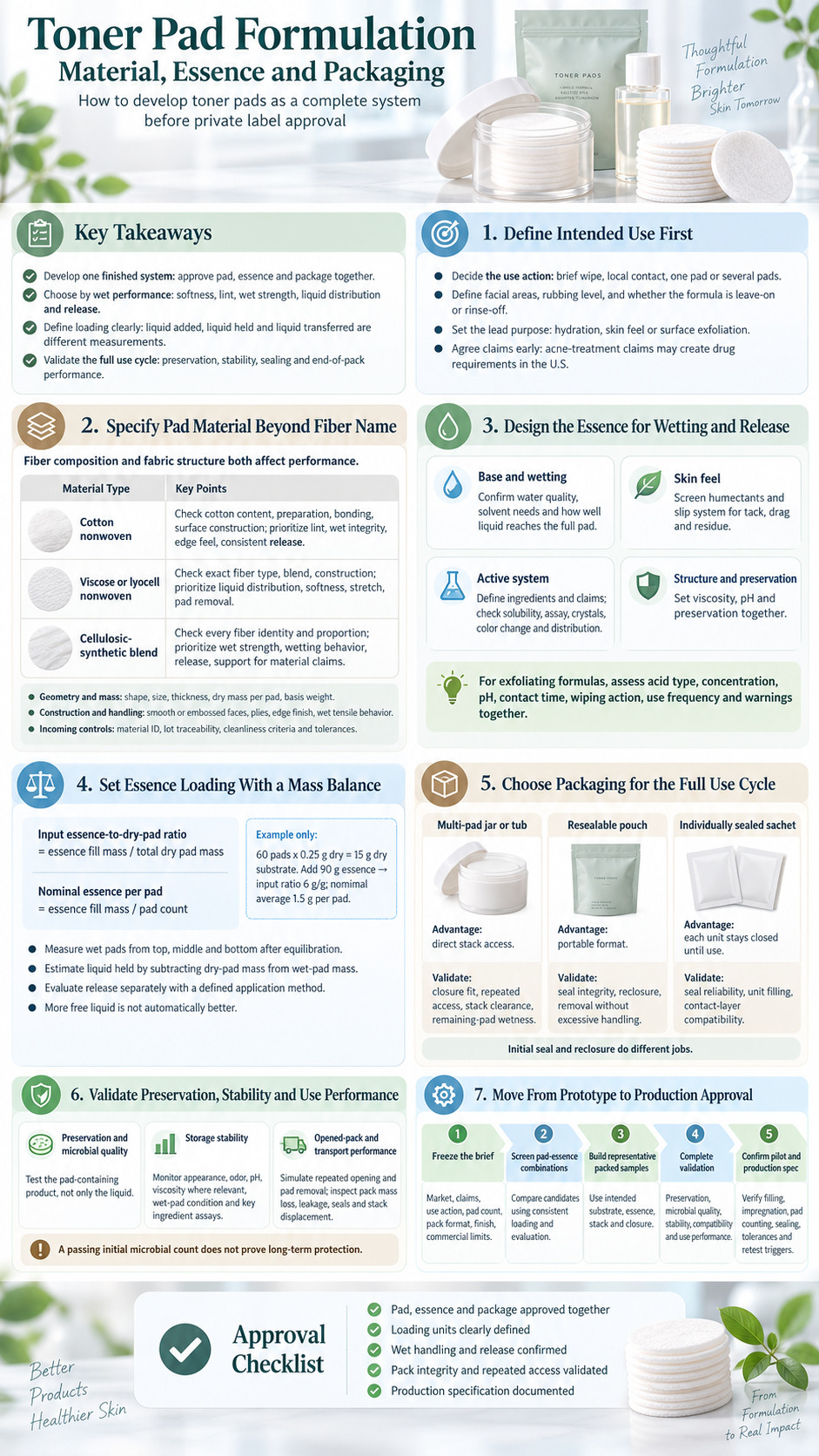 Toner Pad Formulation Material Essence and Packaging pad materials essence loading preservation stability testing and manufacturing infographic - Zicail Beauty Toner Pad Formulation Material Essence and Packaging pad materials essence loading preservation stability testing and manufacturing infographic - Toner Pad Formulation: Material, Essence and Packaging