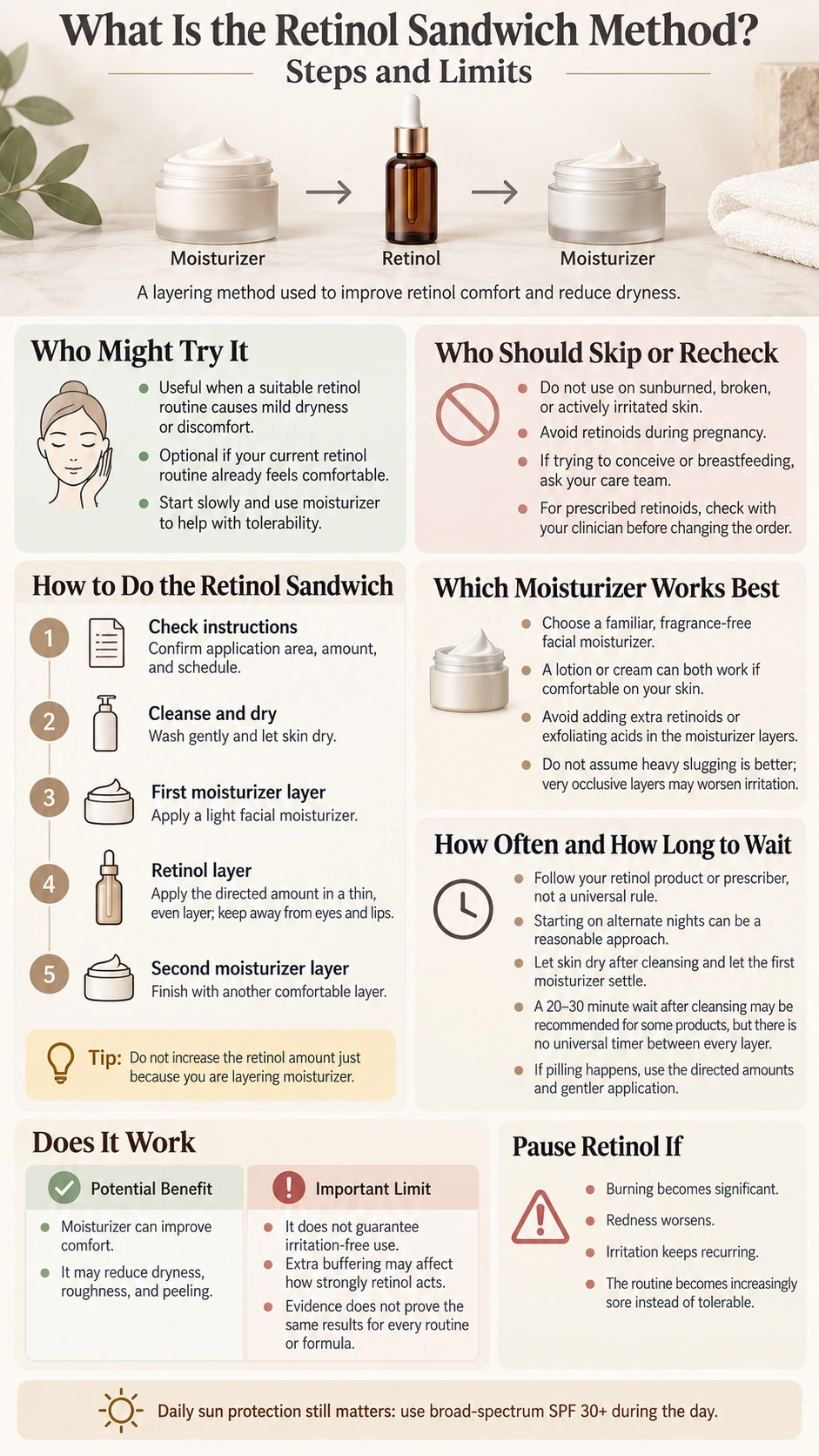 What Is the Retinol Sandwich Method Steps and Limits application frequency moisturizer selection irritation and effectiveness infographic - Zicail Beauty What Is the Retinol Sandwich Method Steps and Limits application frequency moisturizer selection irritation and effectiveness infographic - What Is the Retinol Sandwich Method? Steps and Limits