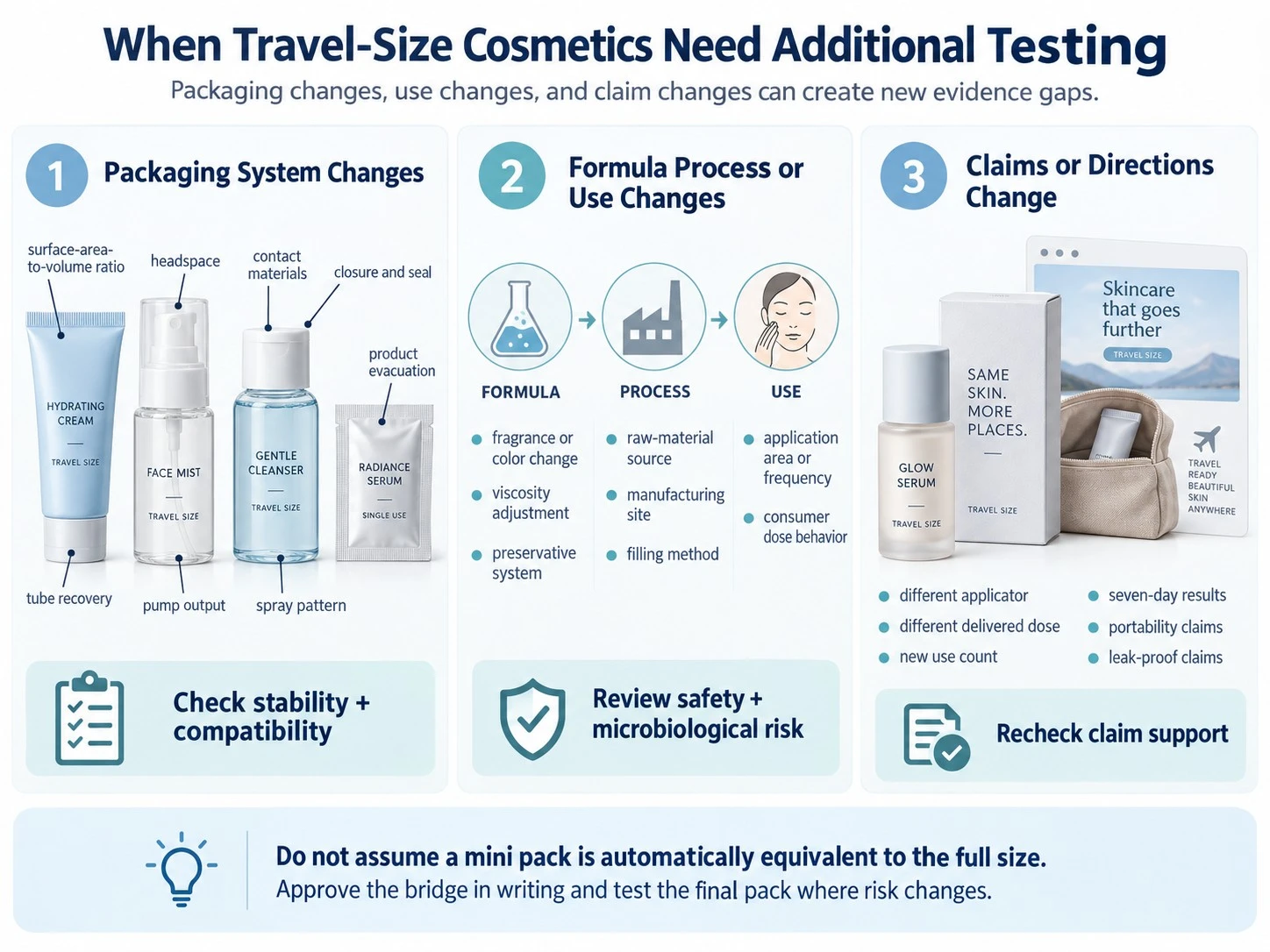 When Travel Size Cosmetics Need Additional Testing packaging formula use and claim change guide - Zicail Beauty When Travel Size Cosmetics Need Additional Testing packaging formula use and claim change guide - Travel-Size Cosmetic Testing and Labeling Requirements